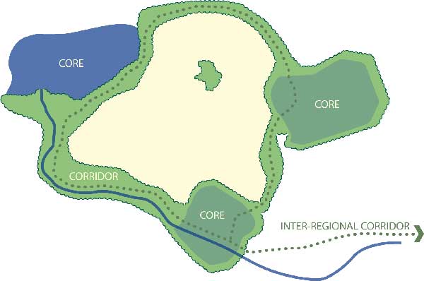 habitat cores